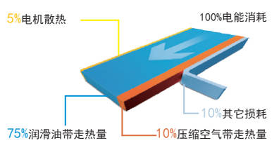 \Uploads\CHR热能回收介绍1.jpg